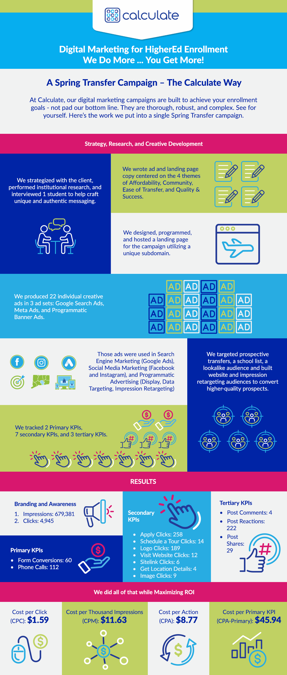 A HigherEd Digital Marketing Campaign for Spring Transfers – The Calculate Way