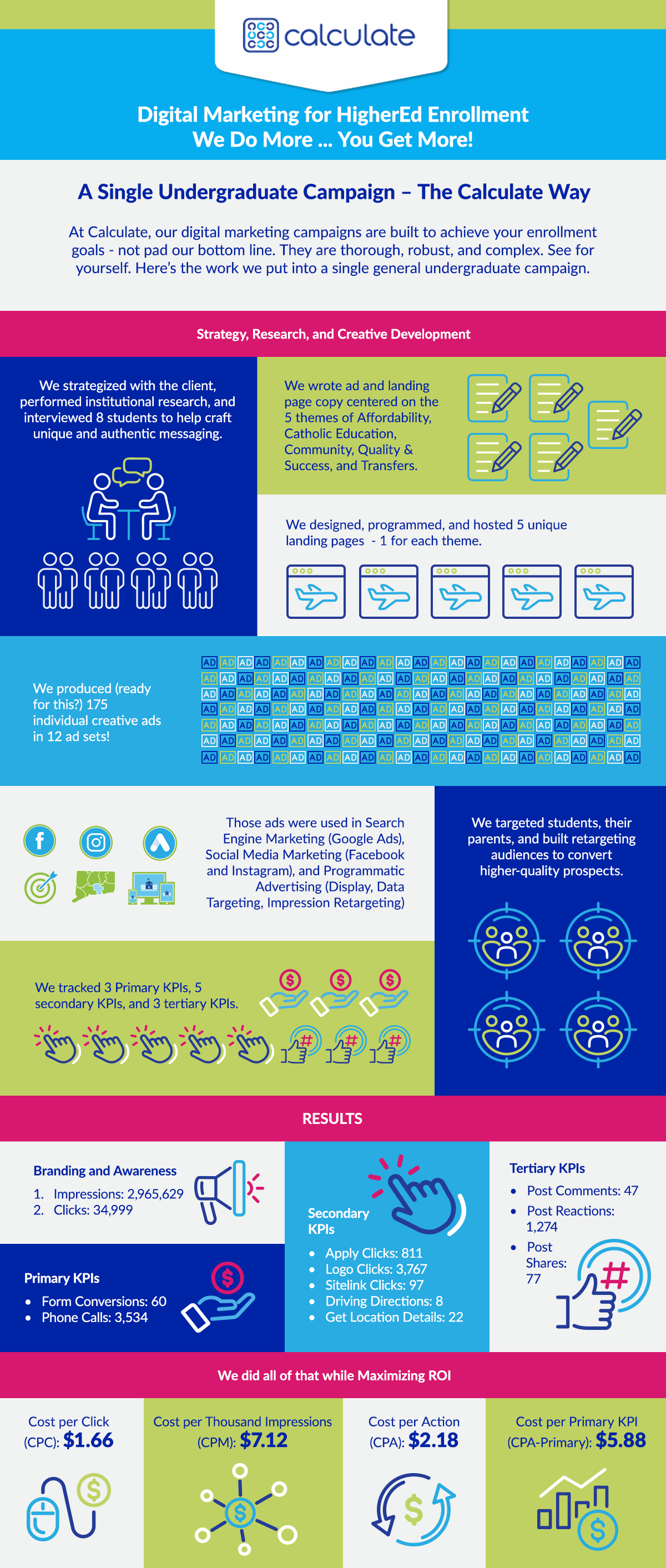 A Single Undergraduate Campaign – The Calculate Way