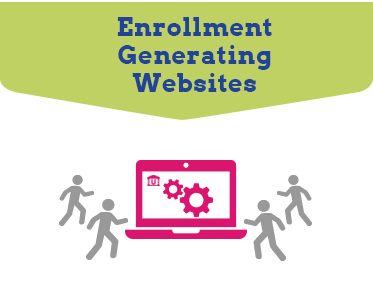 Enrollment-Generating Websites