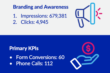 A Digital Marketing Campaign for Spring Transfers – The Calculate Way