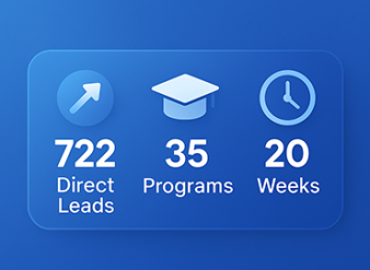 Search Engine Marketing for Academic Programs