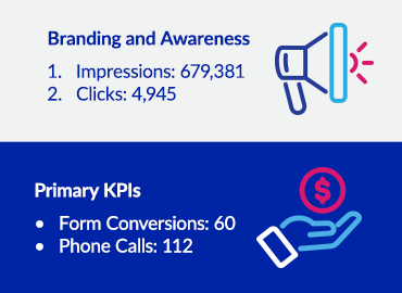 A Digital Marketing Campaign for Spring Transfers – The Calculate Way